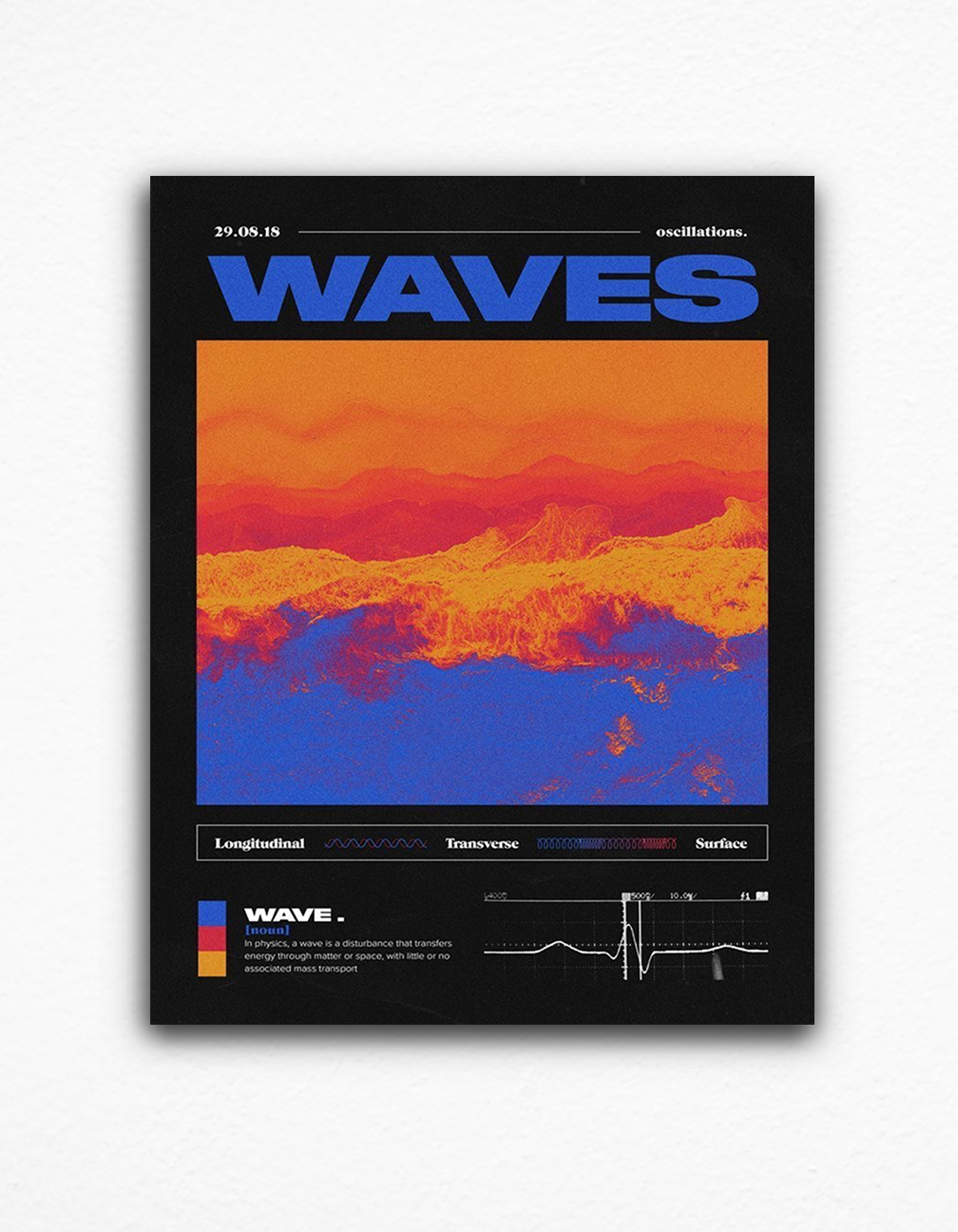 Waves