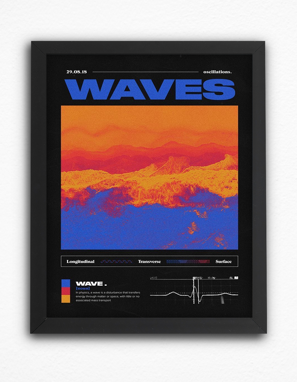 Waves